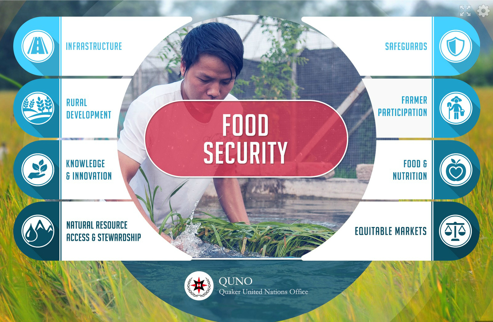 Food Security Food Security